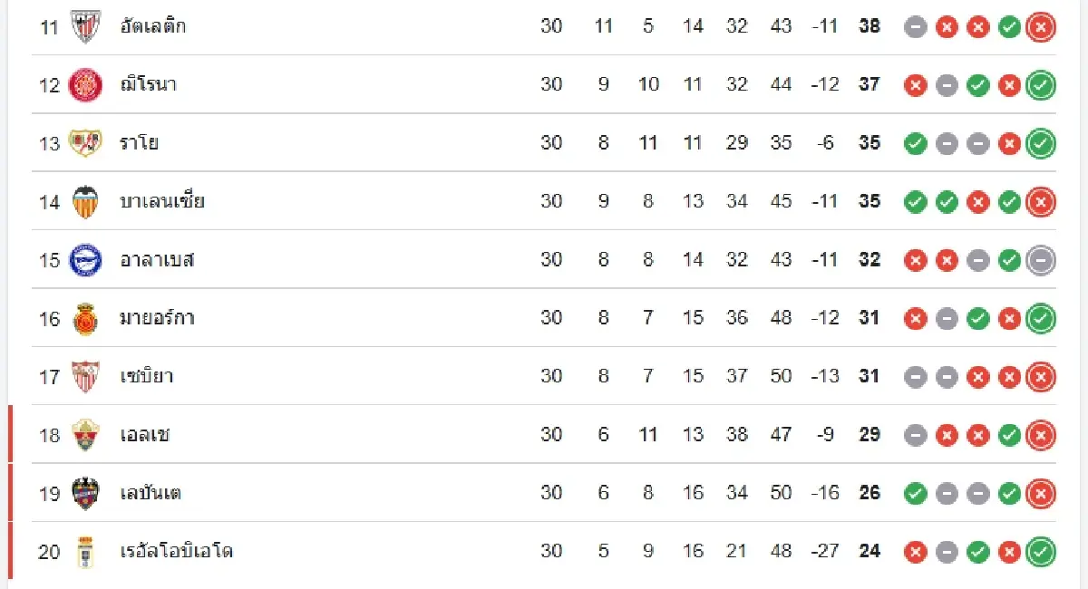 บอลวันนี้ ดูบอลสด 'เรอัล มาดริด พบ จีโรน่า' วิเคราะห์บอล ลาลีกา สเปน