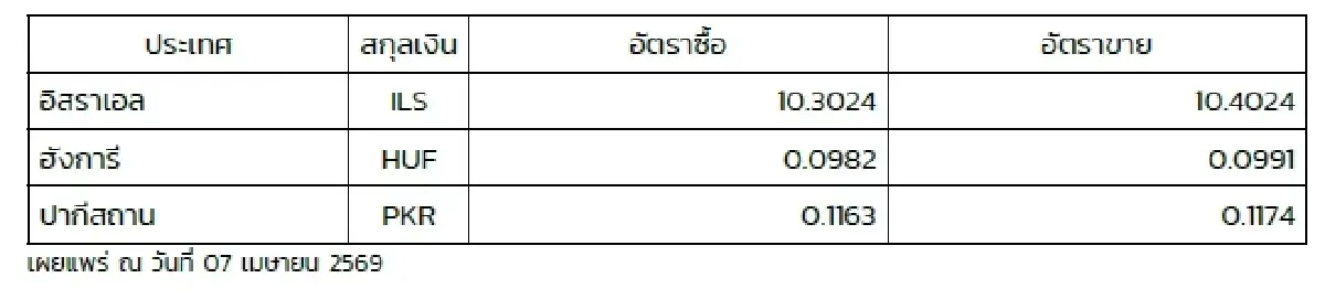 (ธปท.) อัตราแลกเปลี่ยนเงินตราต่างประเทศ ประจำวันที่ 7 เมษายน 2569