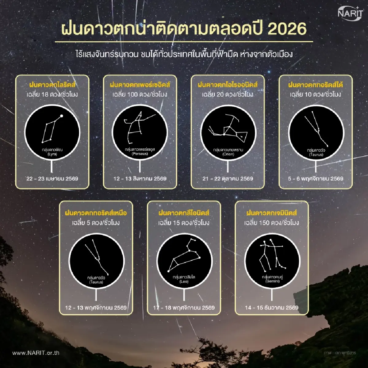 ห้ามพลาด! ฝนดาวตกไลริดส์ คืนนี้ ฟ้ามืดไร้จันทร์ ลุ้นเห็นชัดทั่วไทย