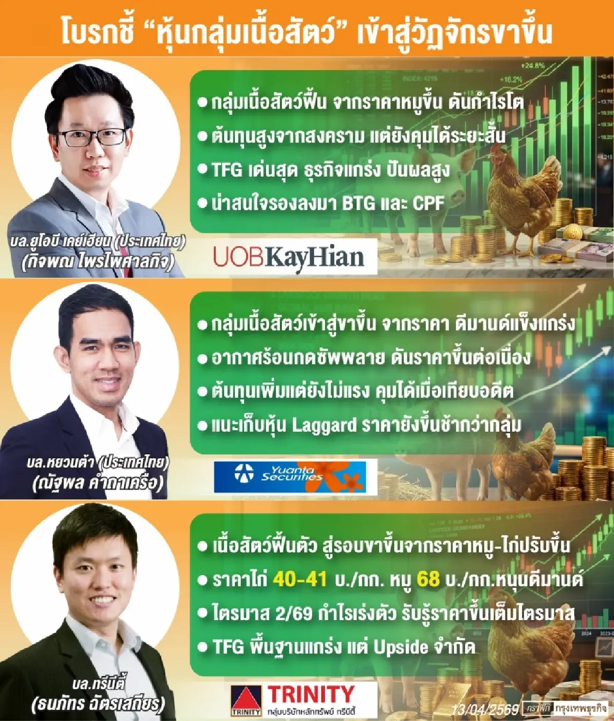 ‘กลุ่มเนื้อสัตว์’ เข้าวัฏจักรขาขึ้น หนุน ‘กำไร’ ฟื้นตัวเด่น หลังซัพพลายตึงตัว