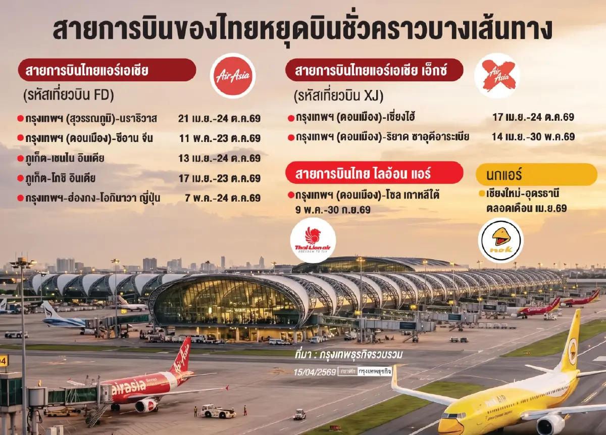 ‘วิกฤติน้ำมัน’ ป่วนสายการบิน ‘แอร์ไลน์ไทย’ หยุดบินชั่วคราวบางเส้นทาง