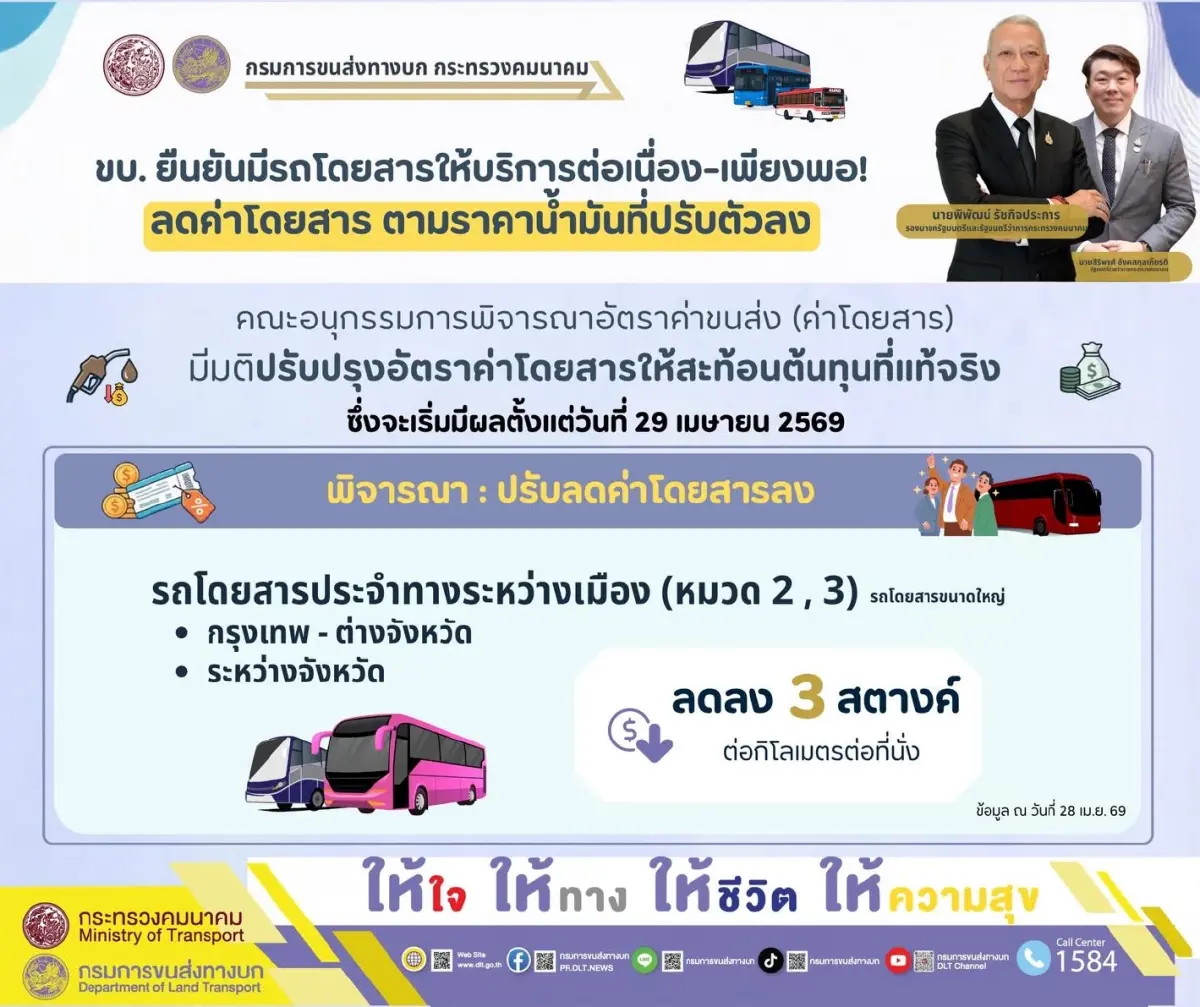 มีผลวันนี้! ขนส่งฯ เคาะลดค่ารถทัวร์ 3 สต./กม. หลังน้ำมันถูกลง