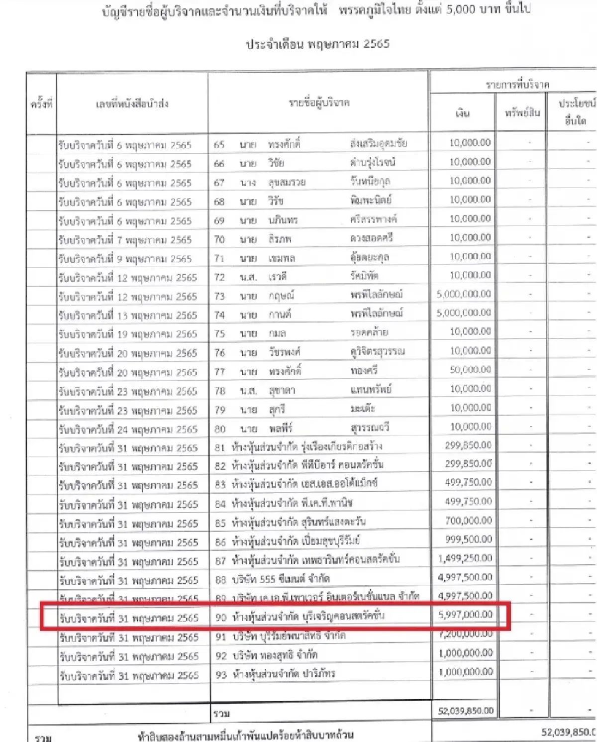 ชำแหละคำตัดสินศาล รธน.-ป.ป.ช. 3 ปมหุ้น 'ศักดิ์สยาม' ยังไม่เคลียร์