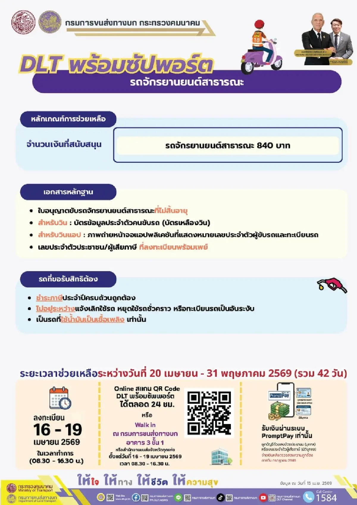 วันสุดท้าย ปิดระบบ DLT ลงทะเบียนรับเงิน 6000 บ. ช่วยเหลือน้ำมันแพง