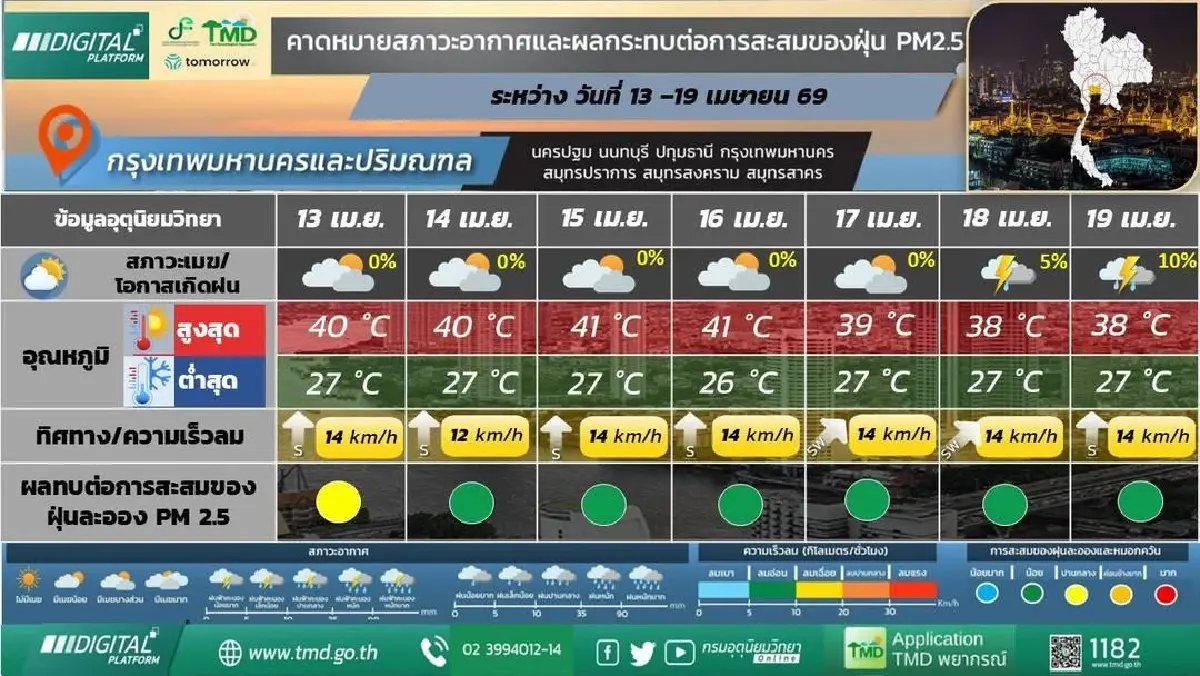 กรมอุตุ ประกาศพายุฤดูร้อนเข้าไทย หลังสงกรานต์ ฝนตกหนัก ลมกระโชกแรง