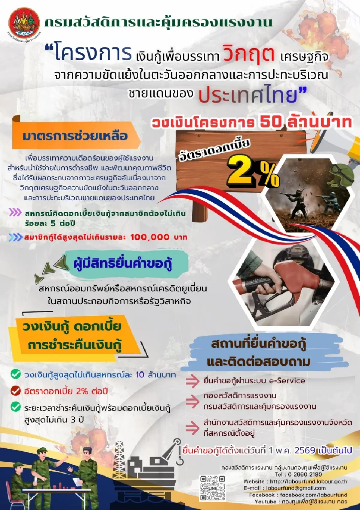 กู้ได้ 1 แสน! กสร. ปล่อยกู้ดอกเบี้ยต่ำ 2% ช่วยแรงงาน เริ่ม 1 พ.ค. 69