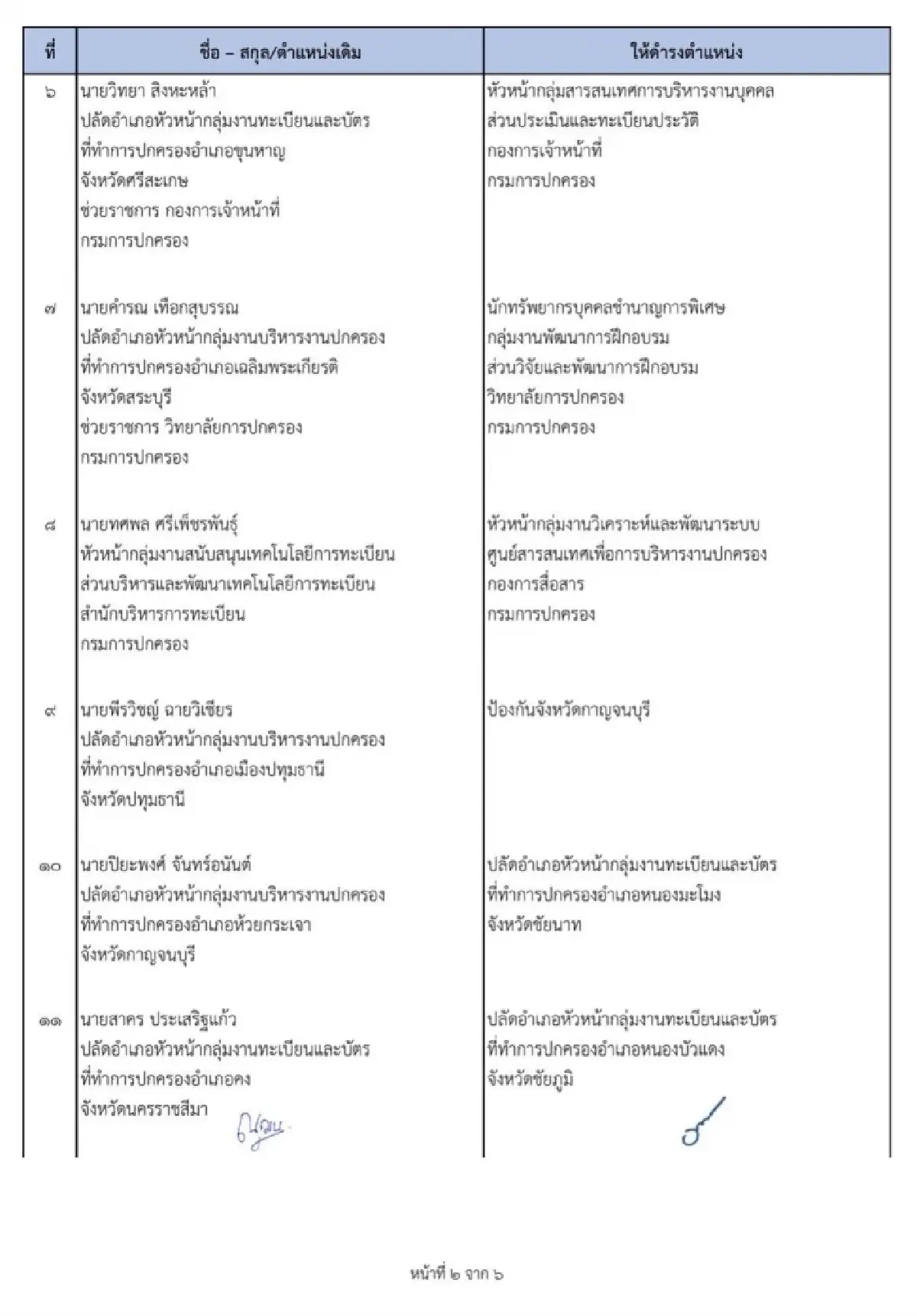 คำสั่งกรมการปกครอง 'แต่งตั้งโยกย้ายข้าราชการ' ล็อตใหญ่ 37 ตำแหน่ง มีผล 5 พ.ค.นี้