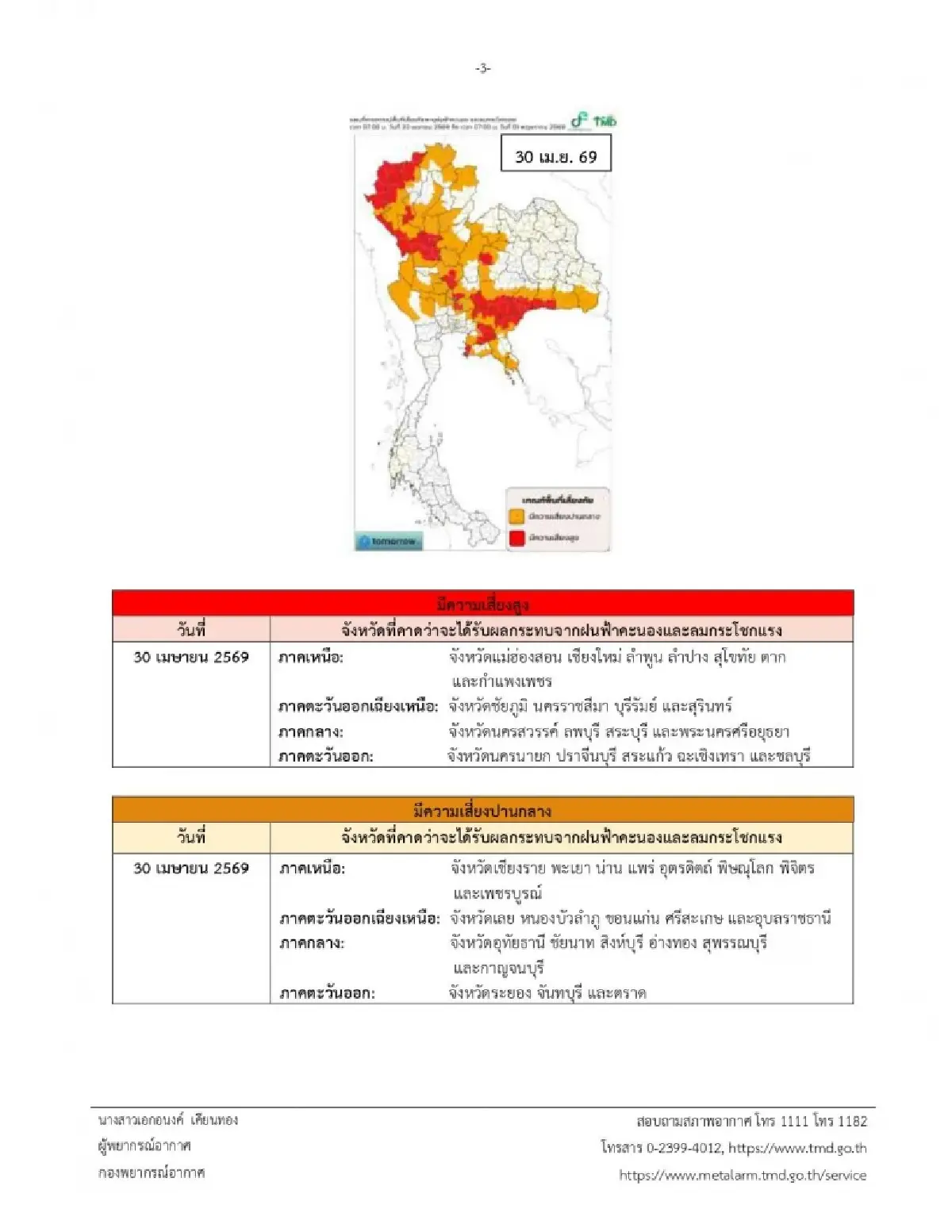 ประกาศกรมอุตุ ฉ.4 รายชื่อจังหวัด เจอพายุฤดูร้อน 3 วัน ฝนตกหนัก ลมแรง