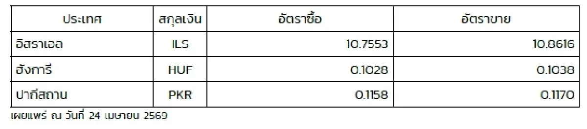(ธปท.) อัตราแลกเปลี่ยนเงินตราต่างประเทศ ประจำวันที่ 24 เมษายน 2569
