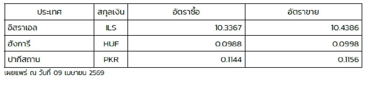 (ธปท.) อัตราแลกเปลี่ยนเงินตราต่างประเทศ ประจำวันที่ 9 เมษายน 2569
