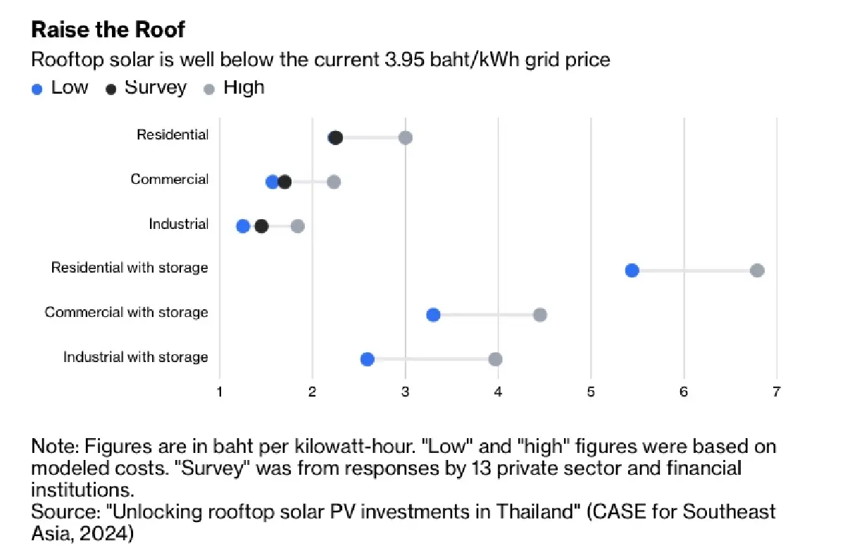 ทำไม 'วิกฤตพลังงาน' ถึงเป็น 'โอกาสทอง' สู่ความมั่งคั่งใหม่ของประเทศไทย ?