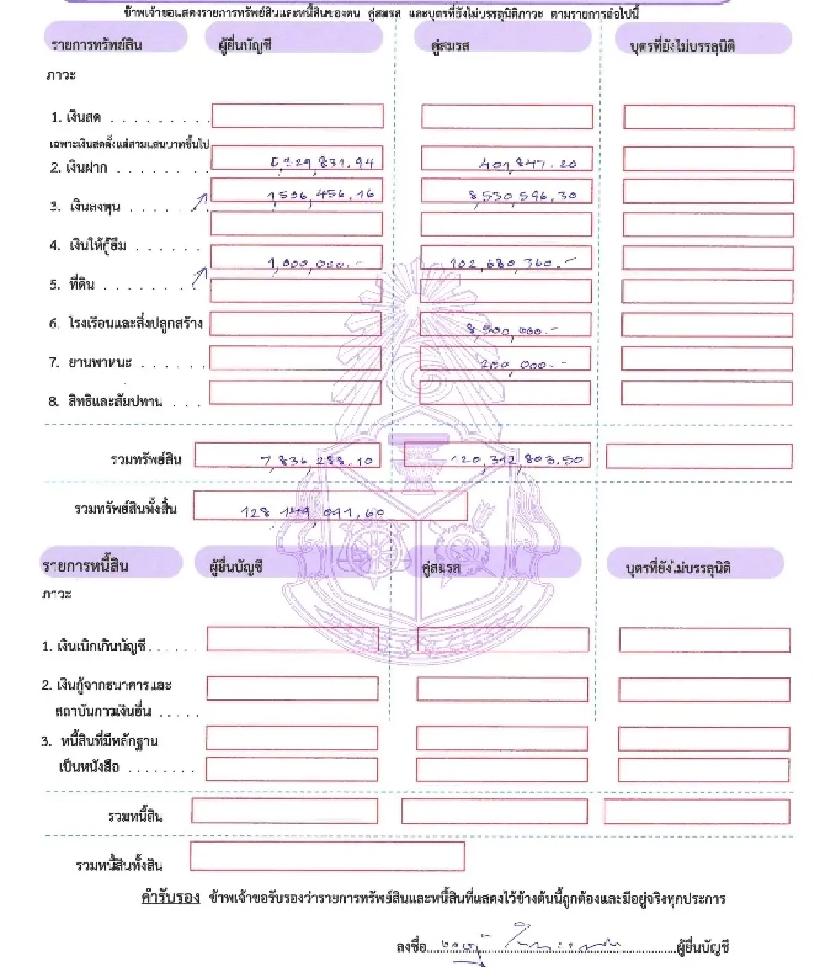 โชว์สมบัติ 128 ล้าน ‘เจษฎ์ โทณะวณิก’ อดีตแคนดิเดตนายกฯ พรรครักชาติ