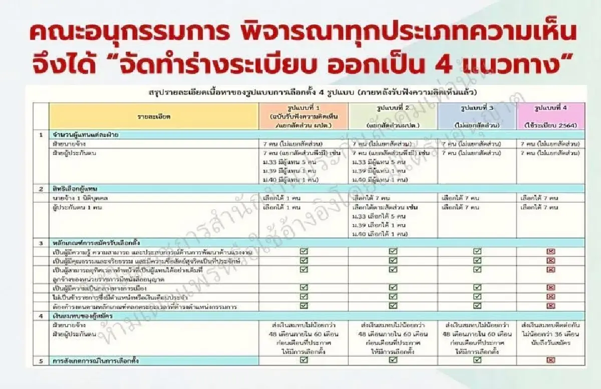 'ษัษฐรัมย์' เตือน! ระวัง ขรก.วางยาสเปกเทพ เลือกตั้งบอร์ด สปส.