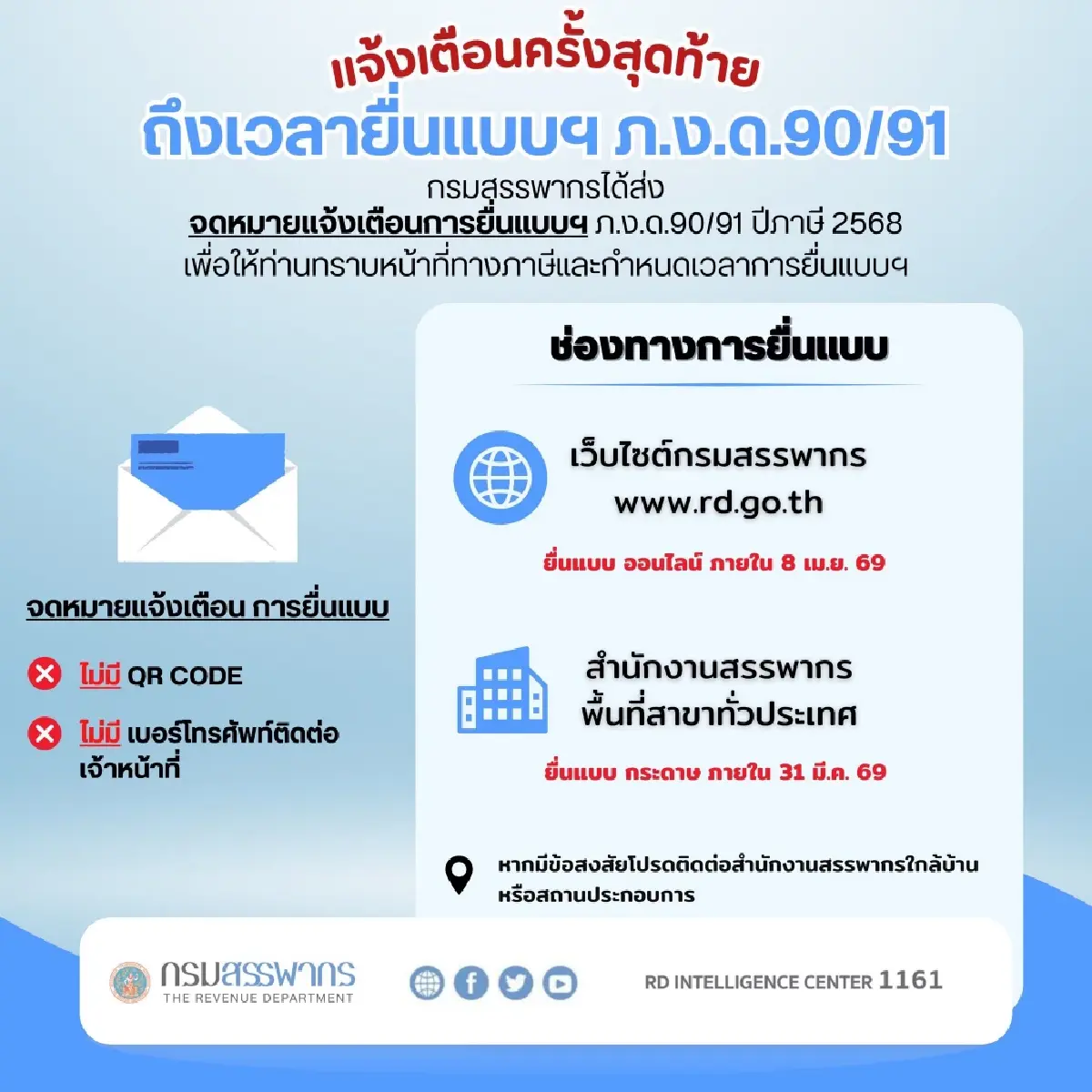 วันสุดท้าย ยื่นภาษีออนไลน์ 2569 ภ.ง.ด. 90/91 เข้าระบบเว็บ e-Filing