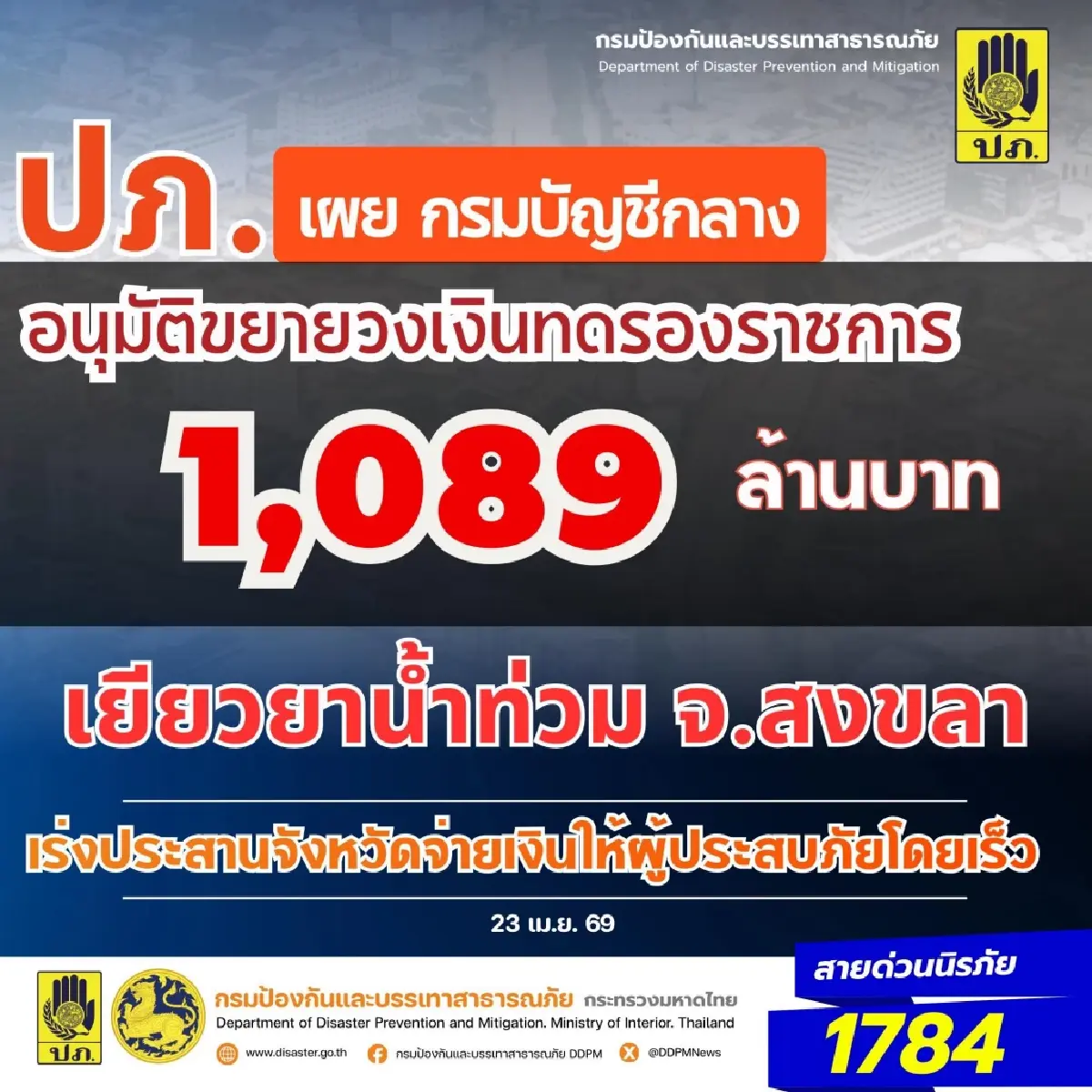 เยียวยาน้ำท่วมสงขลา ล่าสุด! อนุมัติ 1,089 ล. 4 อำเภอ เตรียมรับเงิน