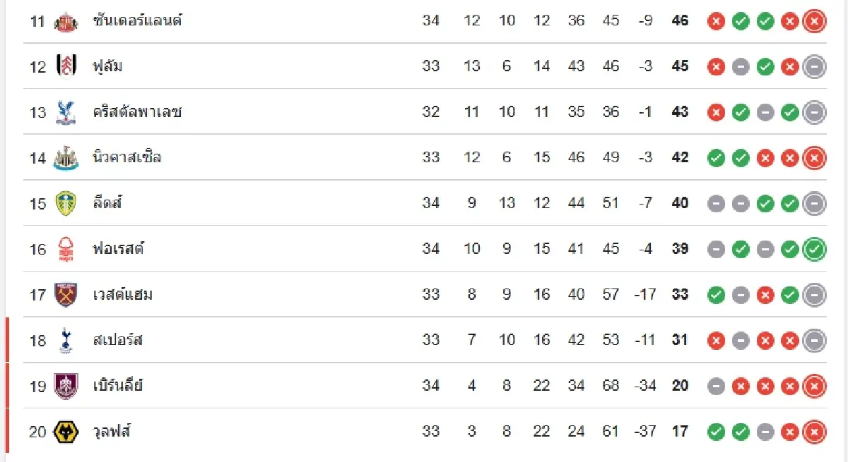 LIVE ชิงจ่าฝูง ดูบอลสด 'อาร์เซน่อล พบ นิวคาสเซิ่ล' พรีเมียร์ลีก อังกฤษ
