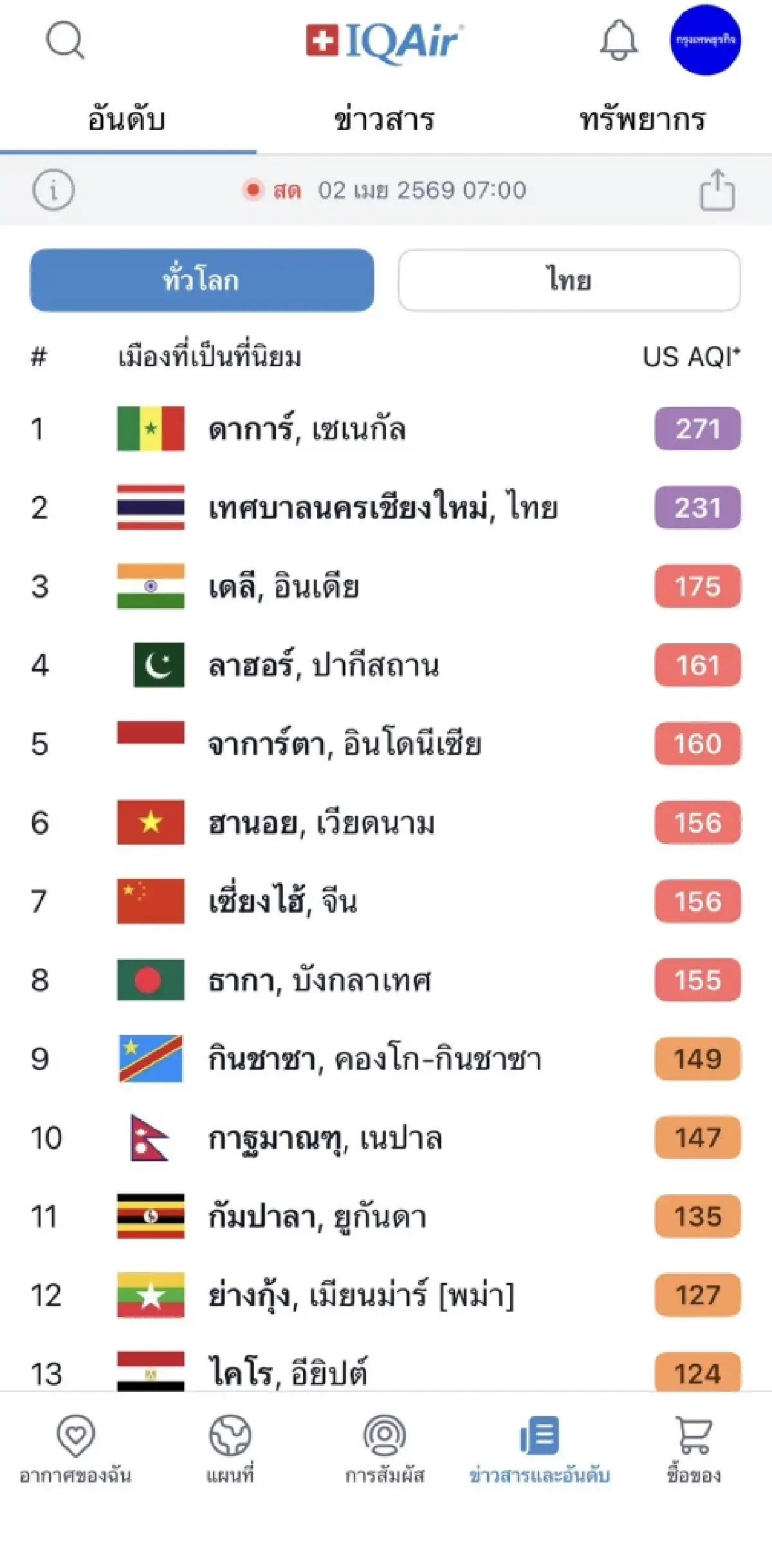 ฝุ่นเชียงใหม่ พุ่งอันดับ 2 เมืองมลพิษสูงสุดของโลก หายใจไม่เต็มปอด