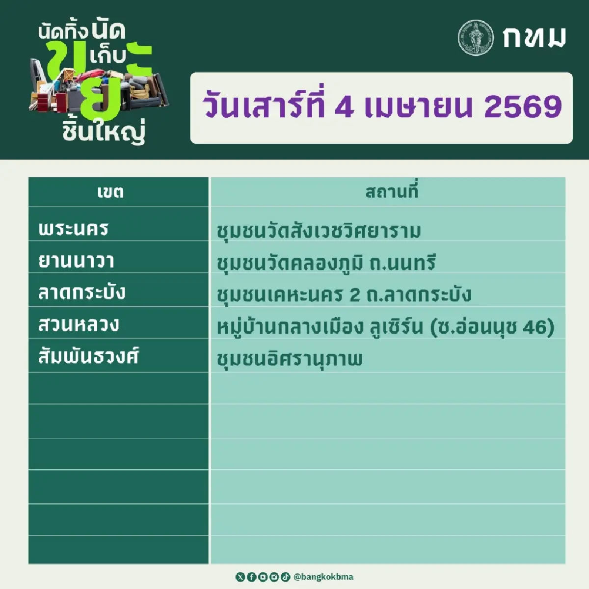 กทม. เปิดจุด ‘นัดทิ้ง นัดเก็บขยะชิ้นใหญ่ฟรี’ 4-5 เม.ย. ทุกเขตพร้อมให้บริการ