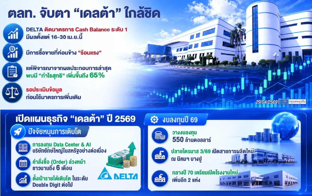 ตลท.รอประเมินคุม DELTA เพิ่ม รับ ‘ราคาหุ้นร้อนแรง’ หลังกำไรพุ่ง