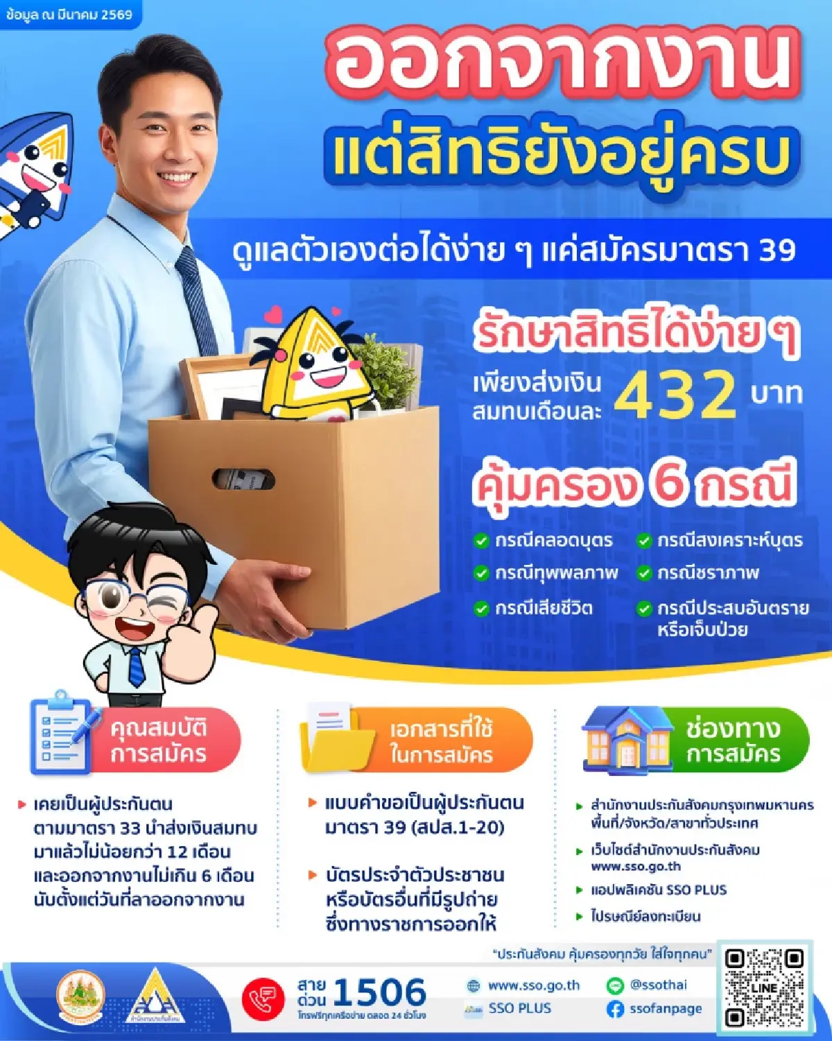 ตกงาน ลาออกจากงาน ดูวิธีรักษา สิทธิประกันสังคม 2569 ไม่ให้สิทธิหาย