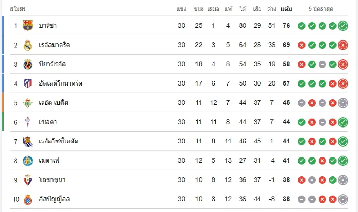 บอลวันนี้ ดูบอลสด 'เรอัล มาดริด พบ จีโรน่า' วิเคราะห์บอล ลาลีกา สเปน
