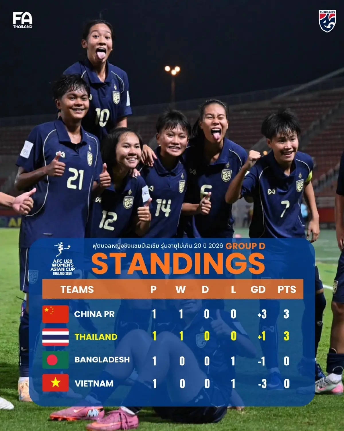 ถ่ายทอดสด ฟุตบอลหญิง U20 ไทย พบ เวียดนาม ดูบอลสด ชิงแชมป์เอเชีย 2026