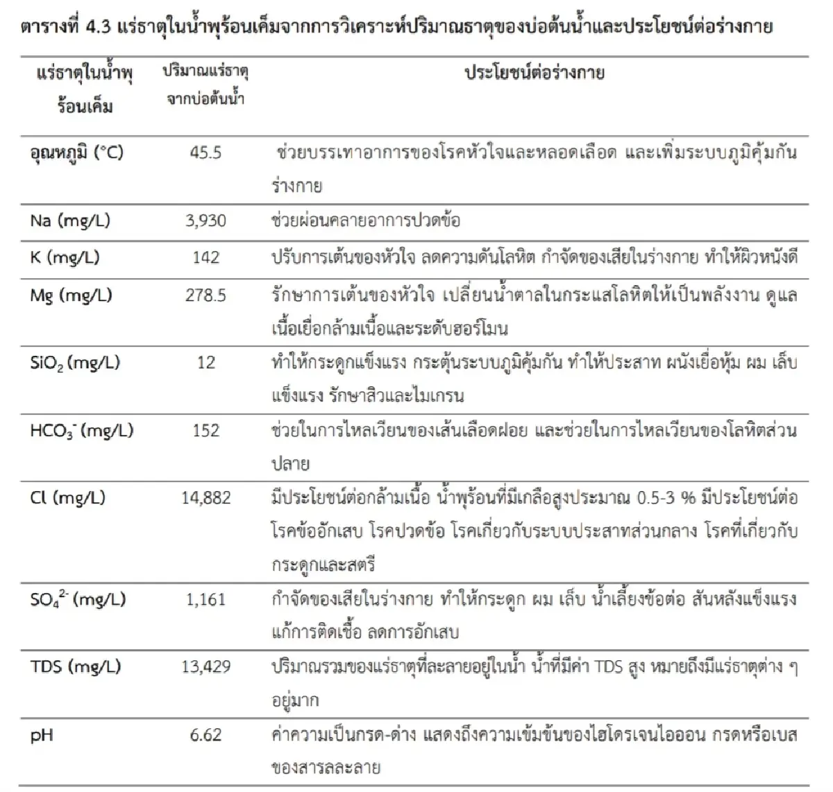 'น้ำพุร้อนไทย' บำบัดโรค-ส่งเสริมฟื้นฟูสุขภาพ  เลือกแช่ให้เหมาะ 'แร่ธาตุสำคัญ'