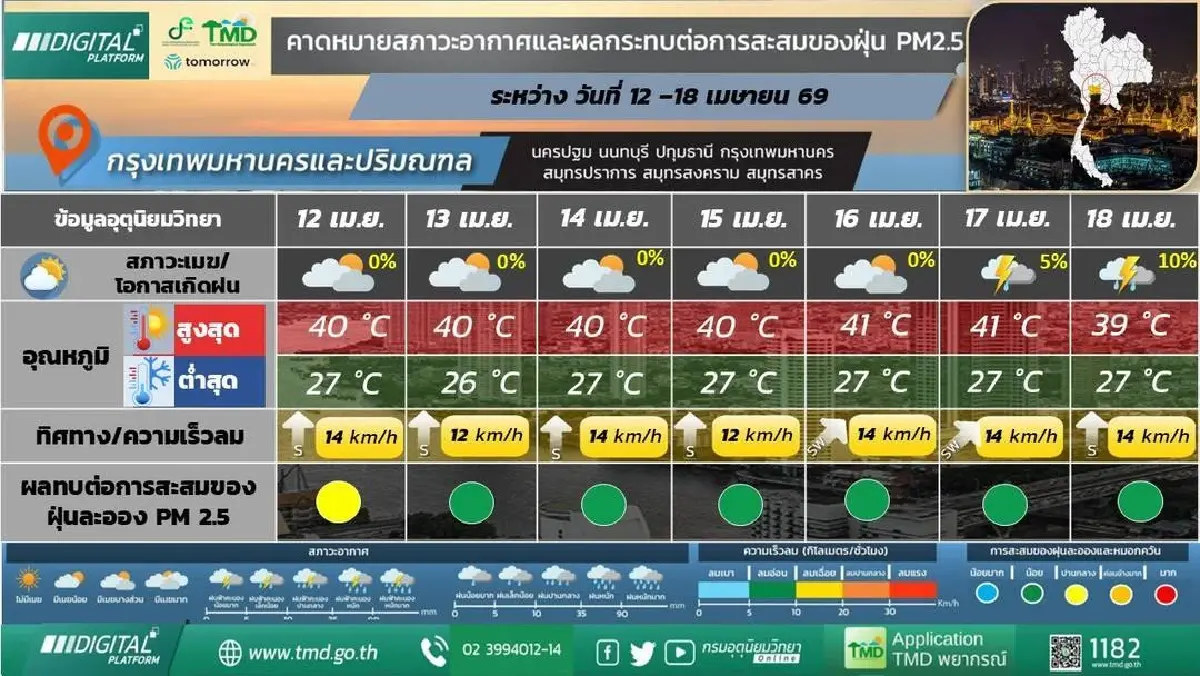 กรมอุตุ ประกาศ พายุฤดูร้อนลูกใหม่ ฝนตกหนัก ลมแรง ‘อีสาน’ โดนก่อน