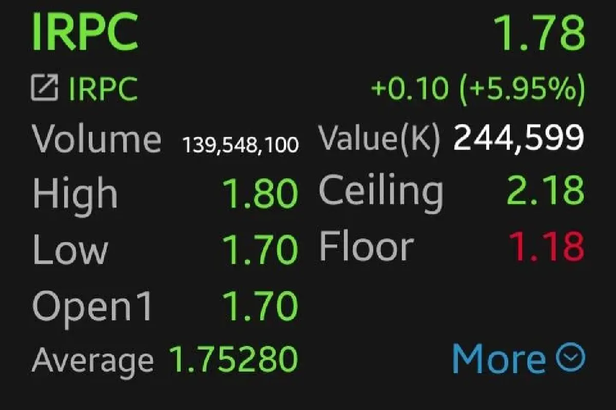 5 หุ้นปิโตรฯ -โรงกลั่น กอดคอบวก IRPC-IVL นำกลุ่ม 5.95%  สงครามยังไม่ยุติ ดันน้ำมันพุ่งแตะ 107 ดอลลาร์