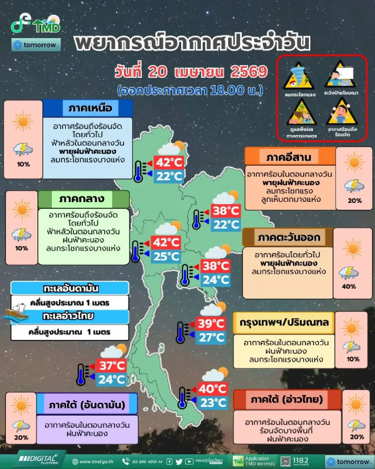 ทั้งร้อนทั้งฝน รายชื่อ 28 จังหวัด ยังมีฝนฟ้าคะนอง ลูกเห็บตก ลมแรง