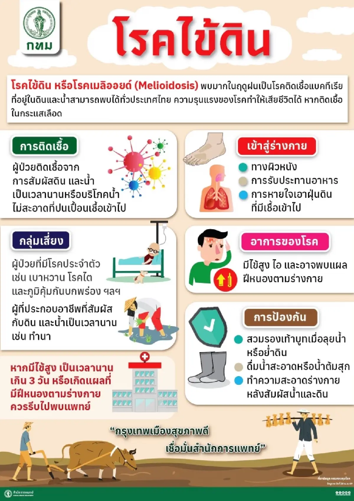 โรคไข้ดินล่าสุด ตาย 23 ป่วยสะสมทั่วประเทศ 732 เตือนชาวกรุงเช็กด่วน
