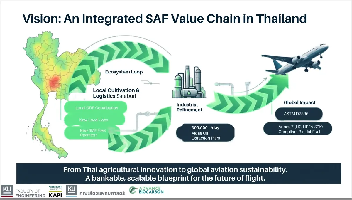 อ.เชน ยศชนัน ชื่นชม จุลสาหร่าย ต้นแบบนวัตกรรมแห่งอนาคต วิจัยจาก ม.เกษตรฯ