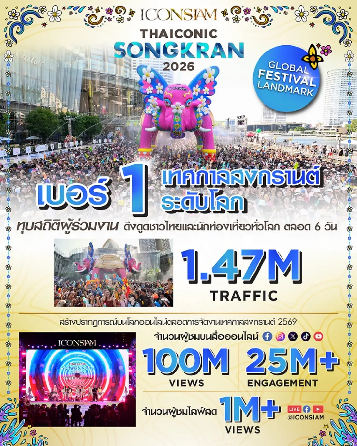 สงกรานต์ 'ไอคอนสยาม' ประสบความสำเร็จเกินคาด ดึงนักท่องเที่ยว 1.47 ล้านคน