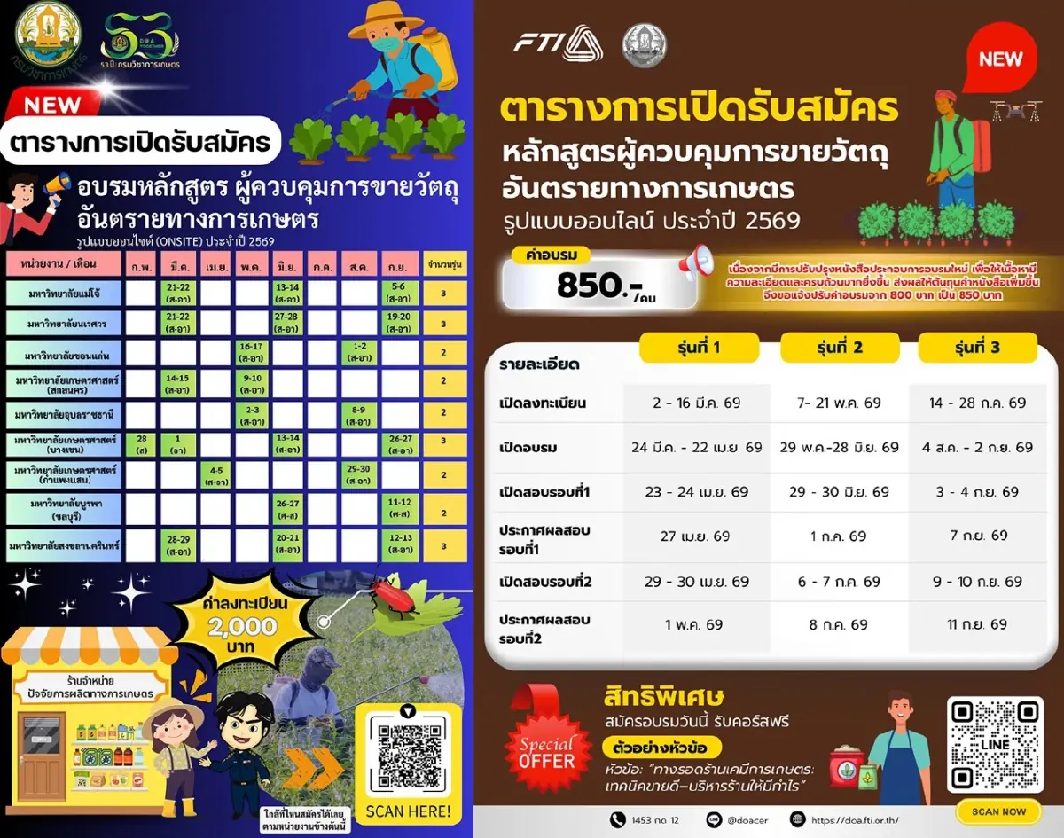 ปั้นผู้ขายสู่ที่ปรึกษามือโปร กรมวิชาการเกษตร ยกระดับสารเคมีปลอดภัย