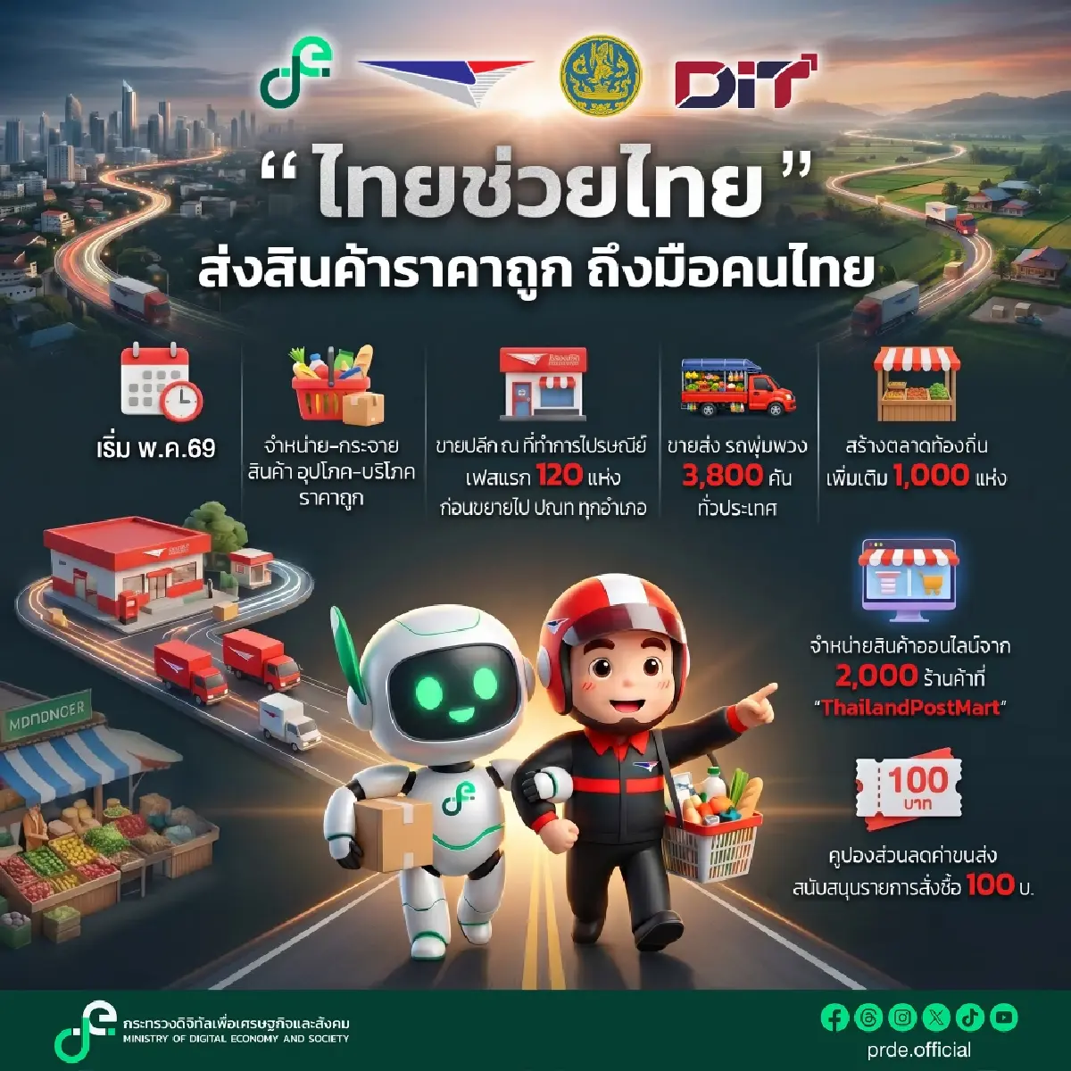 'ดีอี' สั่งไปรษณีย์ไทยจับมือพาณิชย์ปั้น 'ไทยช่วยไทย' กระจายสินค้าราคาถูกช่วยประชาชน