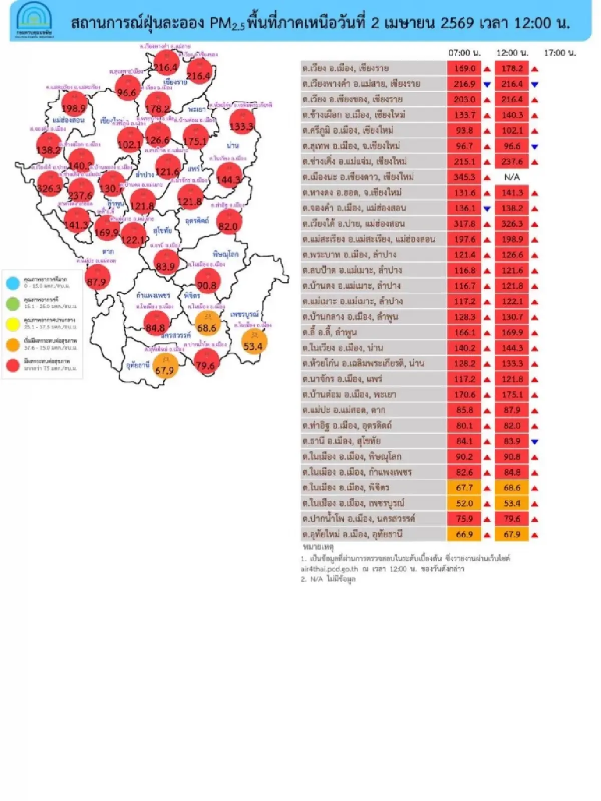 วิกฤตฝุ่น PM2.5 เหนือ-อีสานยังพุ่งสูง เตือน 3-5 เม.ย. อากาศปิด ฝุ่นสะสมทวีความรุนแรง