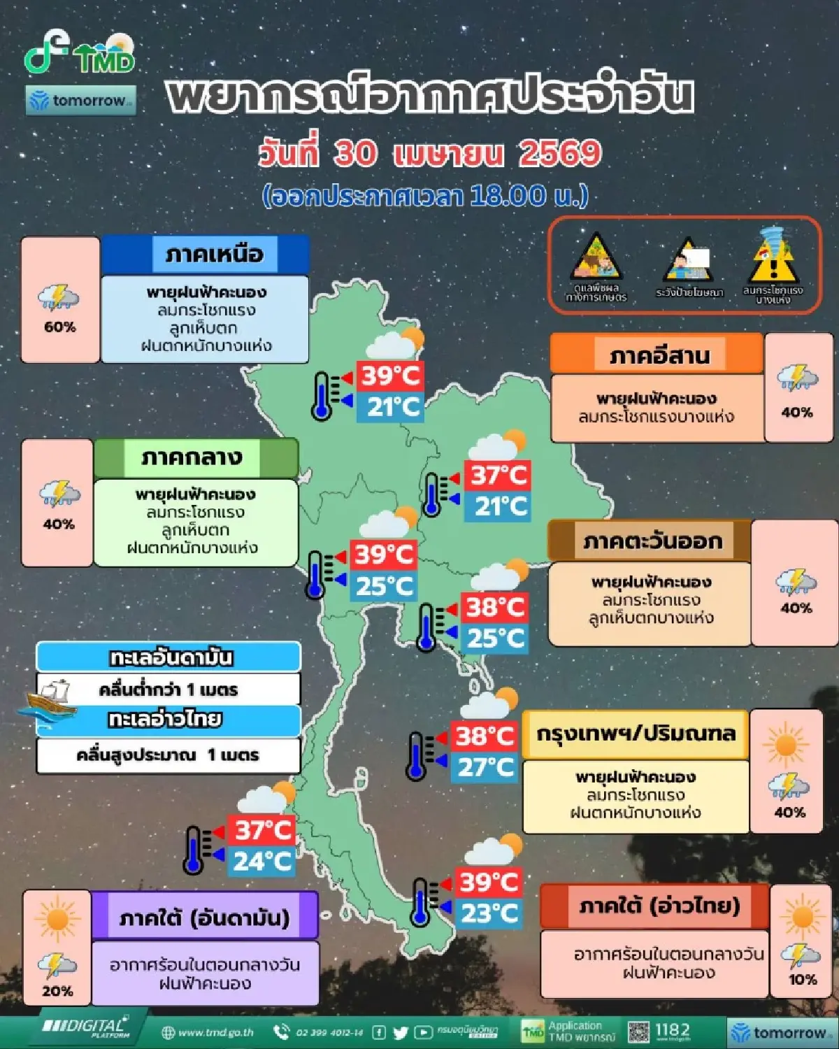 พายุฤดูร้อน ถล่มไทย อุตุฯ ประกาศล่าสุด ระวังลมแรง ลูกเห็บตก ฟ้าผ่า กระทบถึง 1 พ.ค.นี้