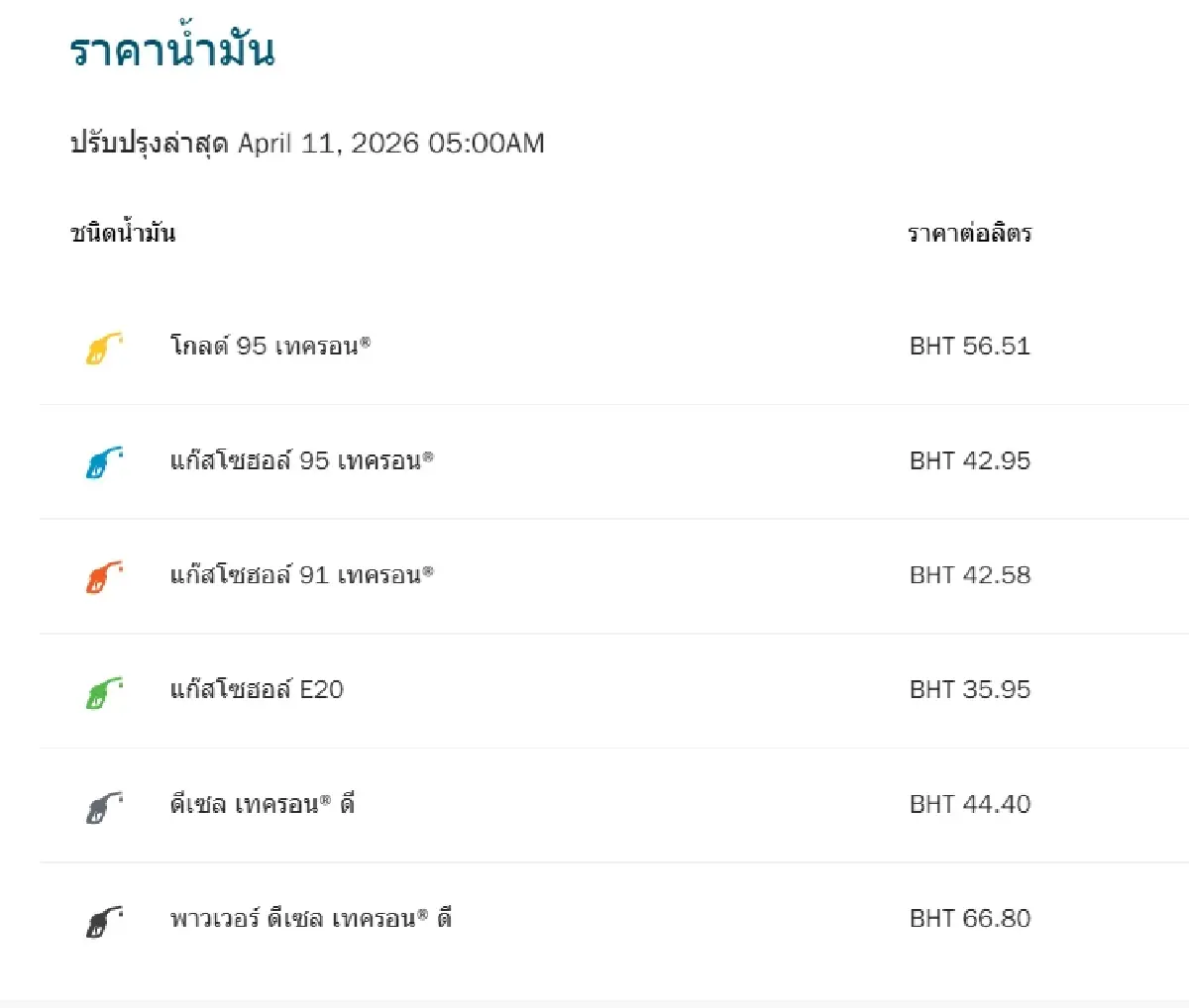 ราคาน้ำมันวันนี้ 11เม.ย.69 น้ำมันลด ดีเซล เบนซิน รับสงกรานต์ จอดปั๊มด่วน