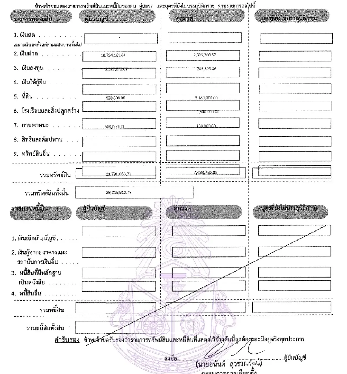 ทรัพย์สิน กกต. ‘อนันต์’ ป้ายแดง 60 ล. ‘สันทัด’ พ้นเก้าอี้ 29 ล.