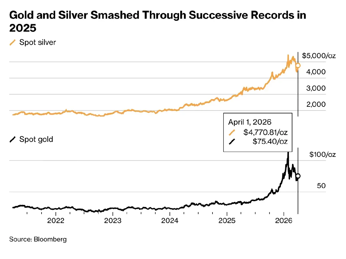 ผู้ค้า ‘ทองคำ’ ทั่วโลก ฟันกำไรนิวไฮ 3.9 พันล้านดอลลาร์ในปี 68