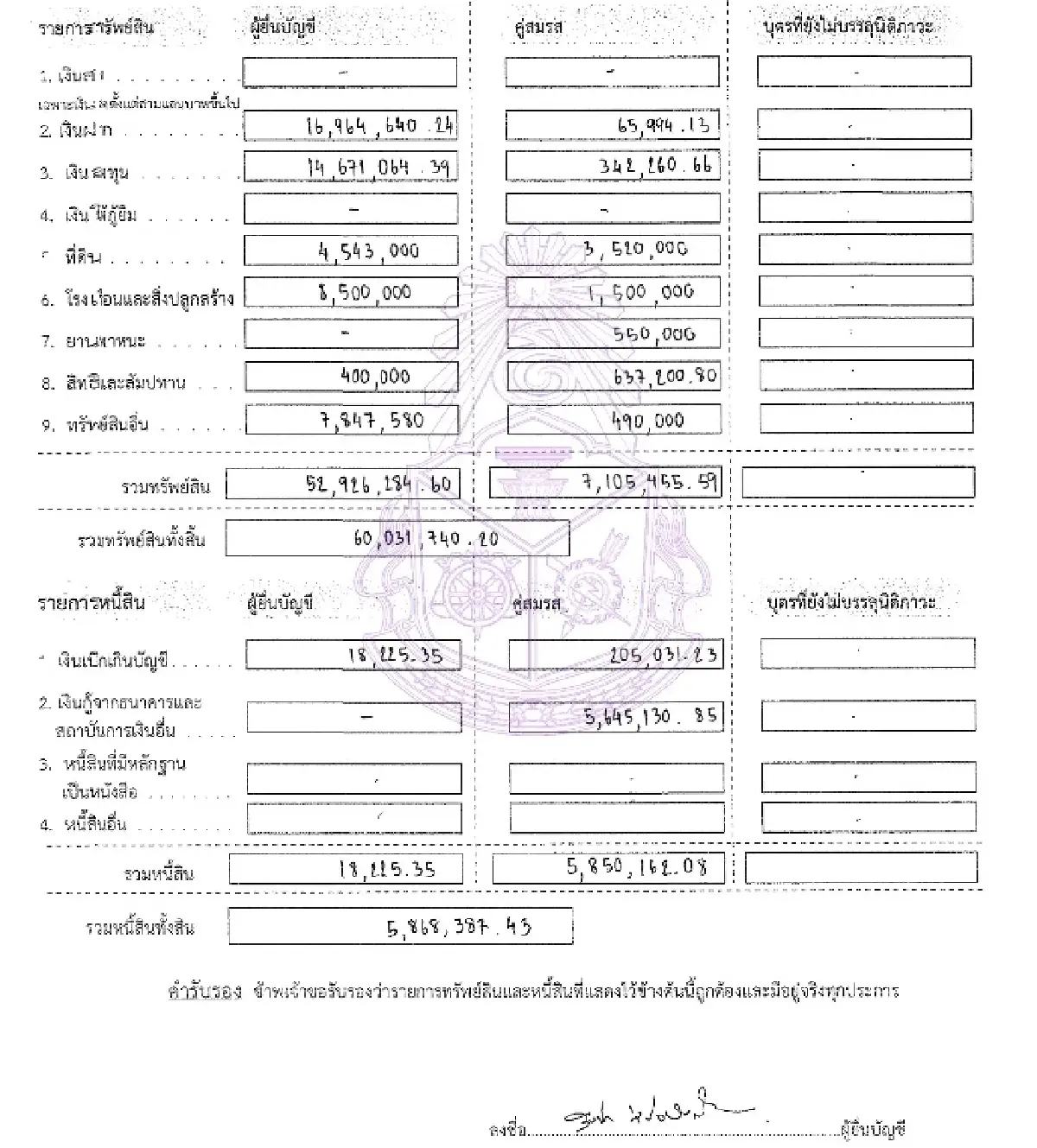 ทรัพย์สิน กกต. ‘อนันต์’ ป้ายแดง 60 ล. ‘สันทัด’ พ้นเก้าอี้ 29 ล.
