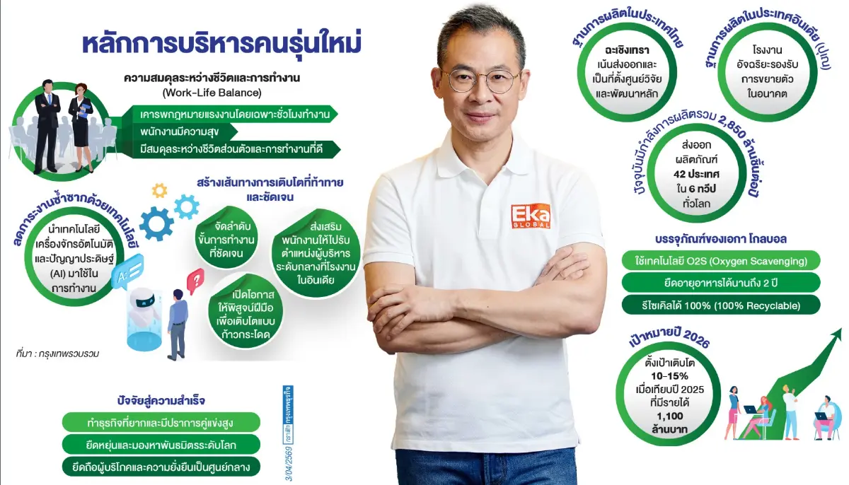 ศิลปะบริหารคนรุ่นใหม่ และWork-Life Balance  ‘ชัยวัฒน์ นันทิรุจ’ แห่ง เอกา โกลบอล