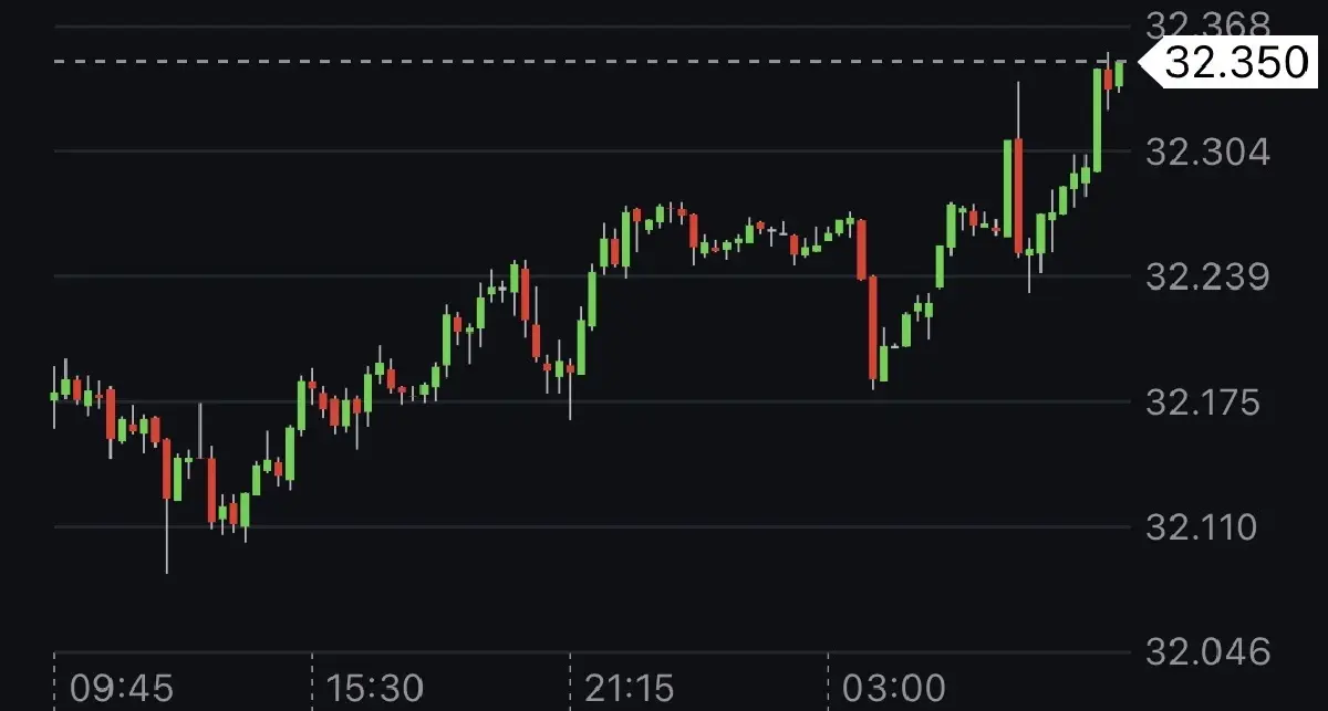 ค่าเงินบาทเปิดเช้านี้ 23 เม.ย.69  ‘อ่อนค่า‘ กังวลสงครามรุนแรงขึ้น