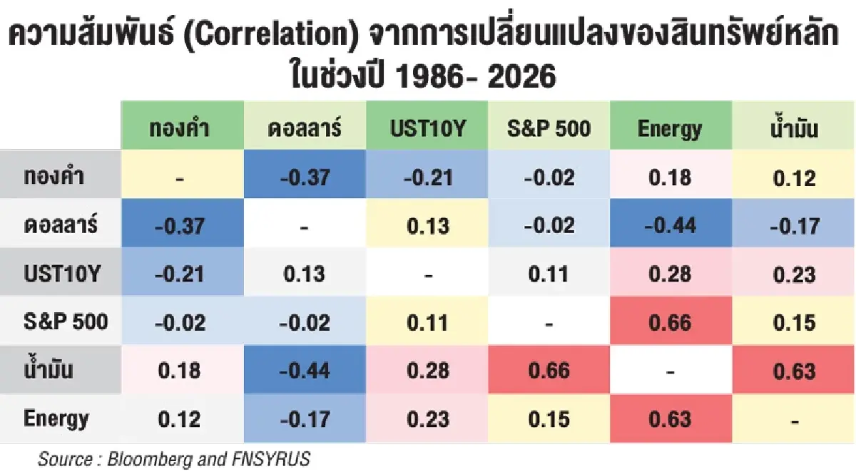 เมื่อสงครามทำให้นิยามของความปลอดภัยไม่เหมือนเดิม