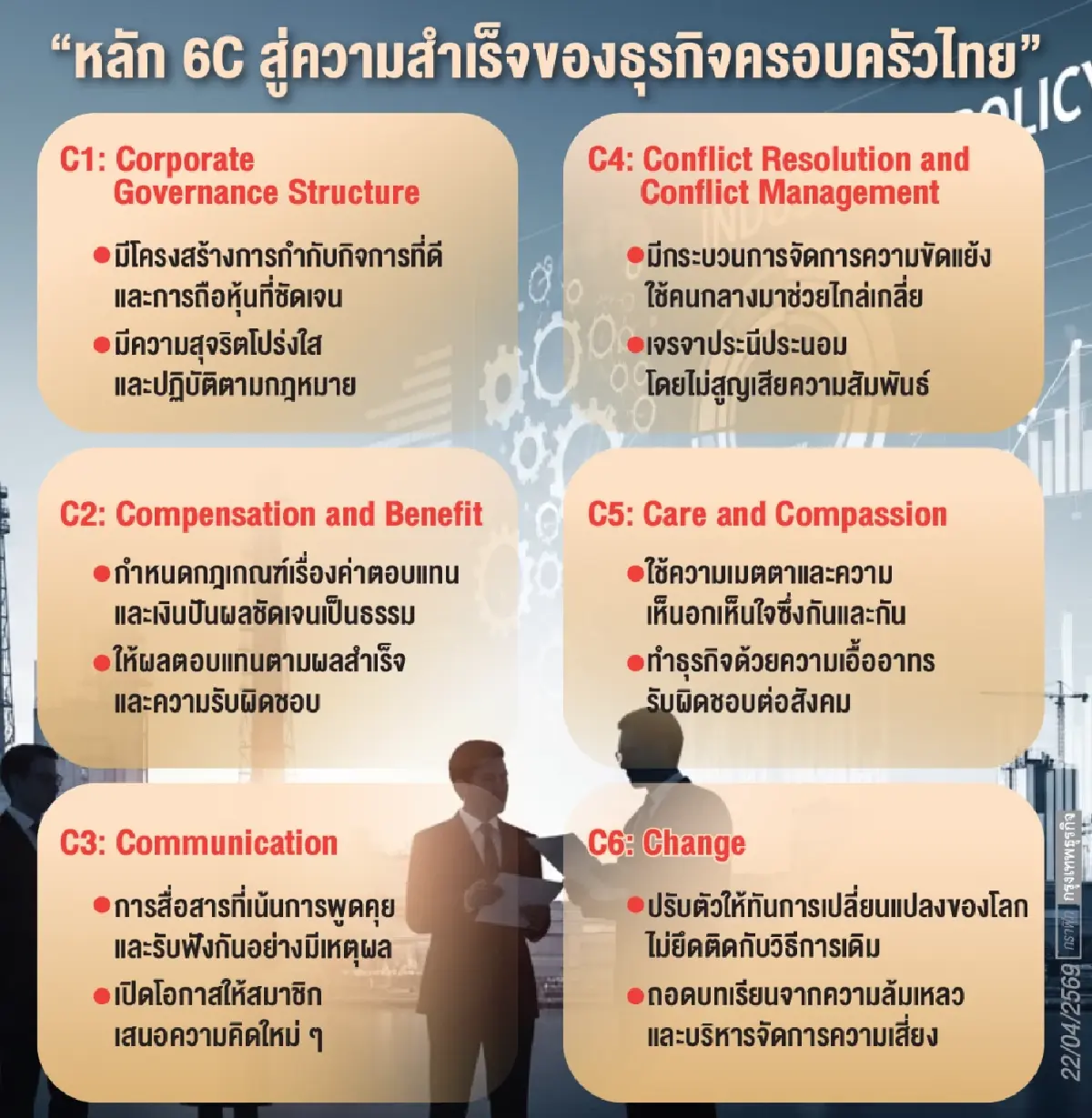 'ประธานตลท.' เปิดสูตรความสำเร็จธุรกิจกงสี หนุนใช้กลไกตลาดทุนลดความเสี่ยง-ช่วยบริหาร