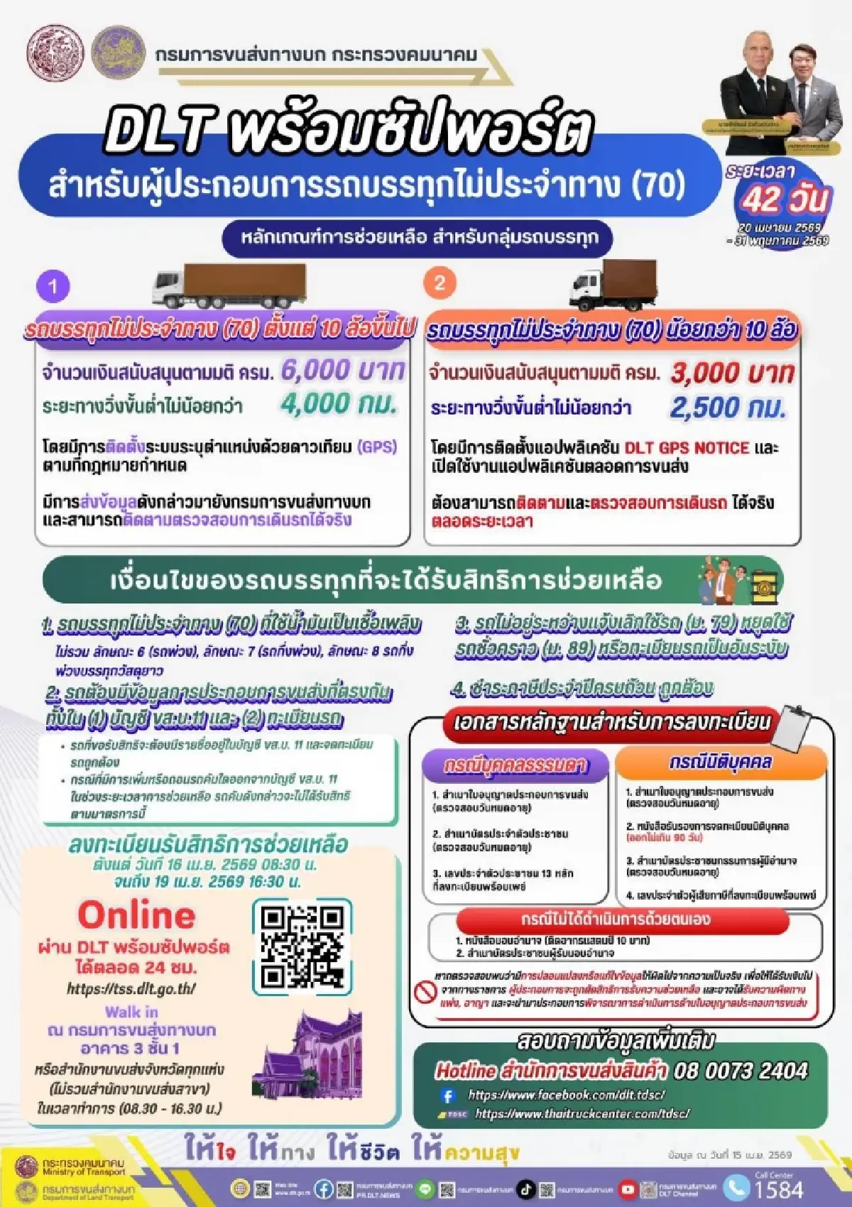 ลงทะเบียน 'DLT พร้อมซัปพอร์ต' tss.dlt.go.th แจกเงิน ค่าน้ำมัน 6000