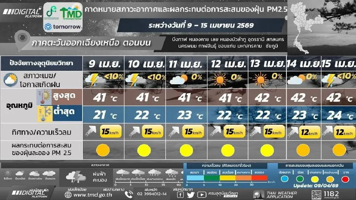 กรมอุตุ ประกาศ ฝนมาอีกระลอกช่วงสงกรานต์ อากาศร้อนจัดในตอนกลางวัน