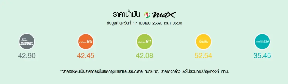 น้ำมันลงแล้ว ราคาน้ำมันวันนี้ 17 เม.ย.69 ปรับทุกชนิด ดีเซล เบนซิน