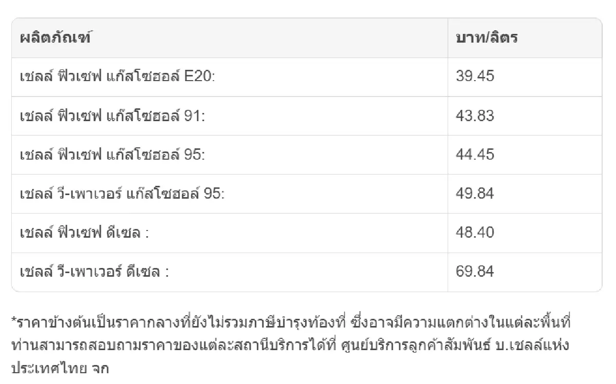 ราคาน้ำมันพรุ่งนี้ (10 เม.ย. 69) เช็ก ราคาน้ำมัน ล่าสุด จาก ปตท. บางจาก
