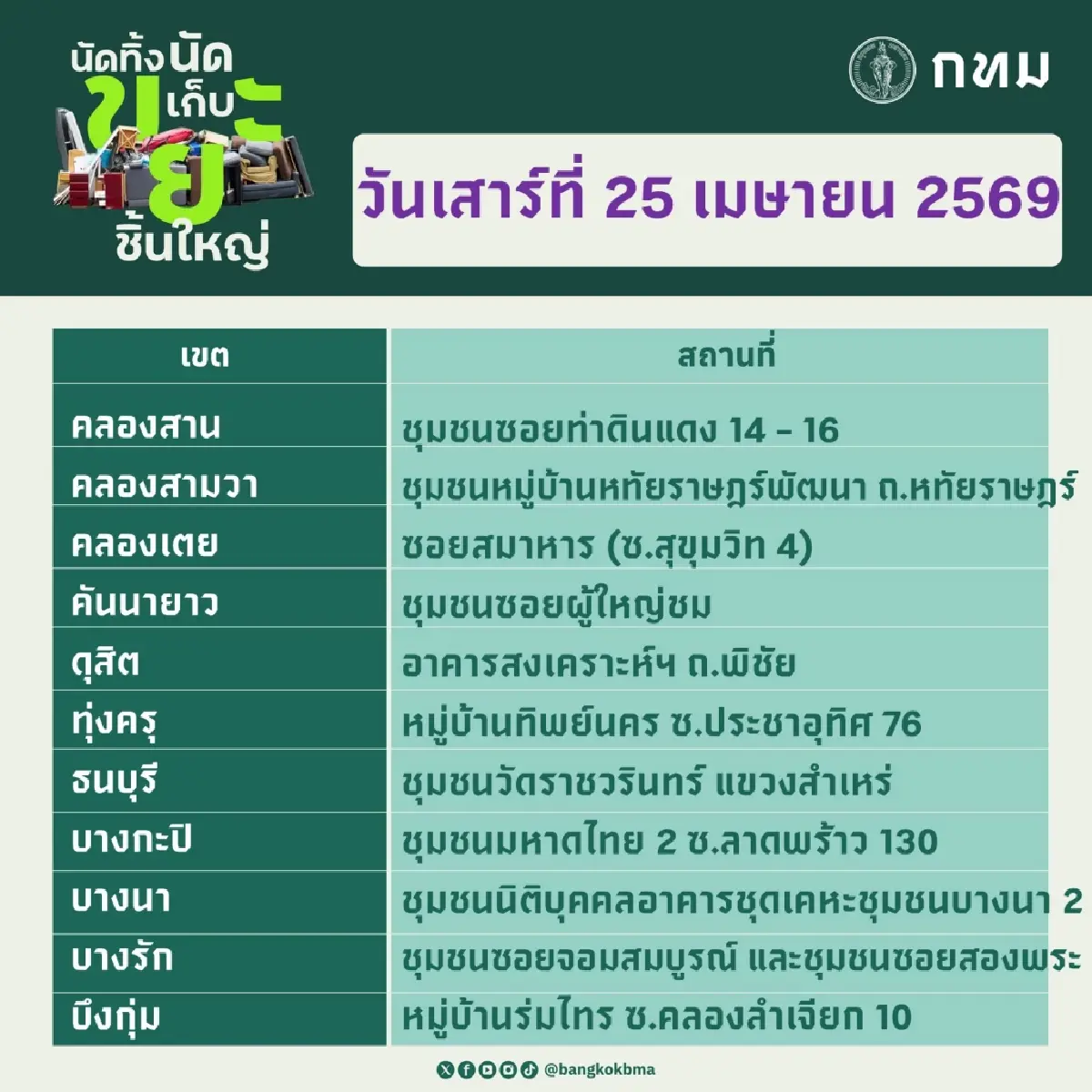 กทม.ชวน 'นัดทิ้ง นัดเก็บขยะชิ้นใหญ่' ฟรีทั่ว 50 เขต เสาร์–อาทิตย์นี้
